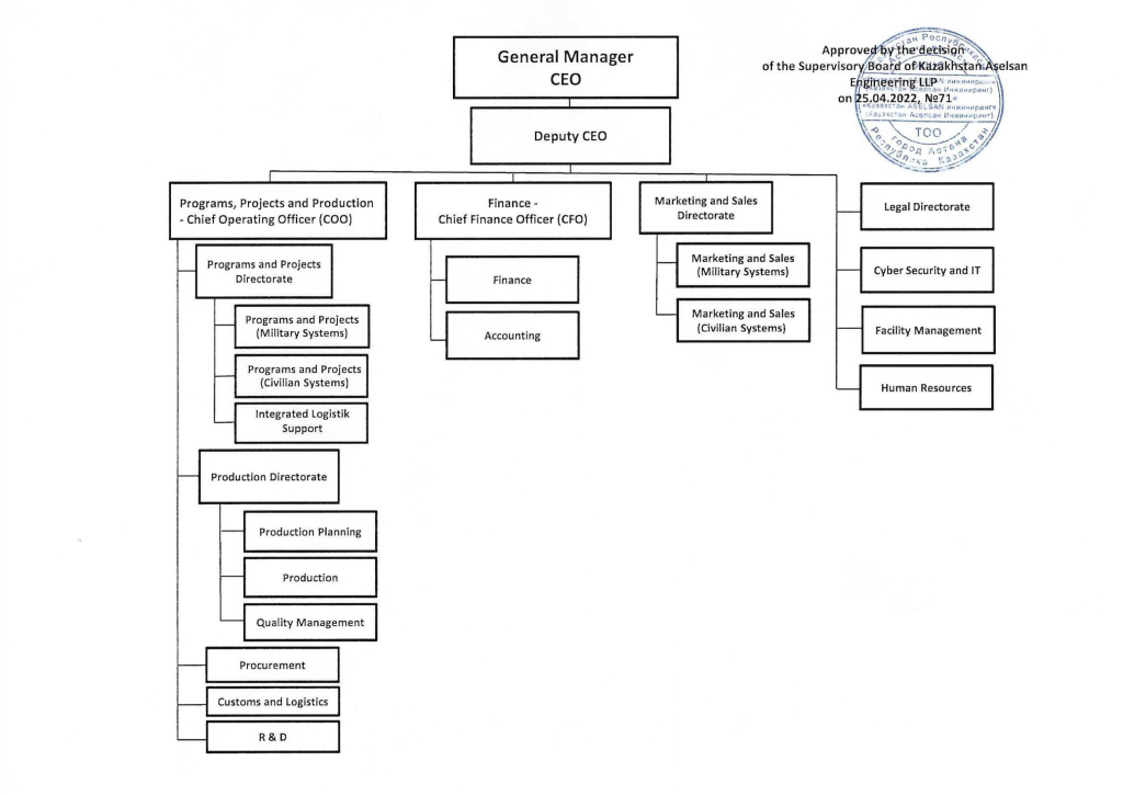 KAE Organizational structure-1.png