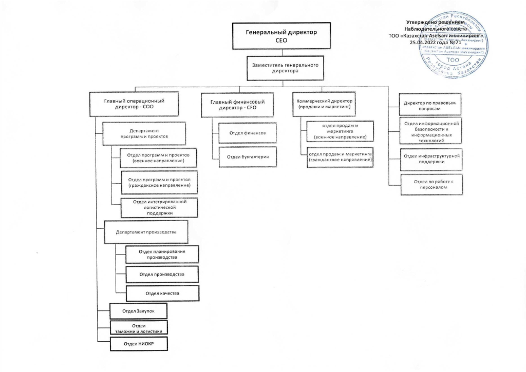 KAE Organizational structure-1.png